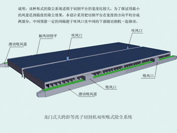 飛博等離子切割機除塵系統